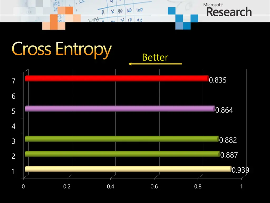 cross entropy