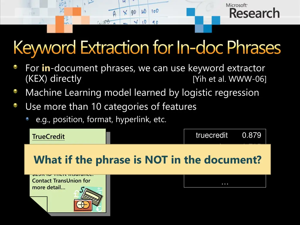 keyword extraction for in doc phrases