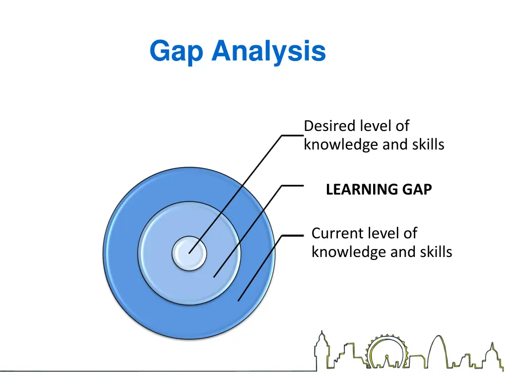 gap analysis
