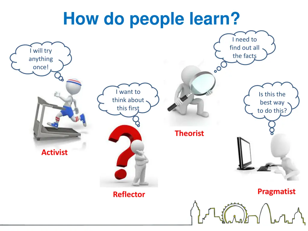 how do people learn