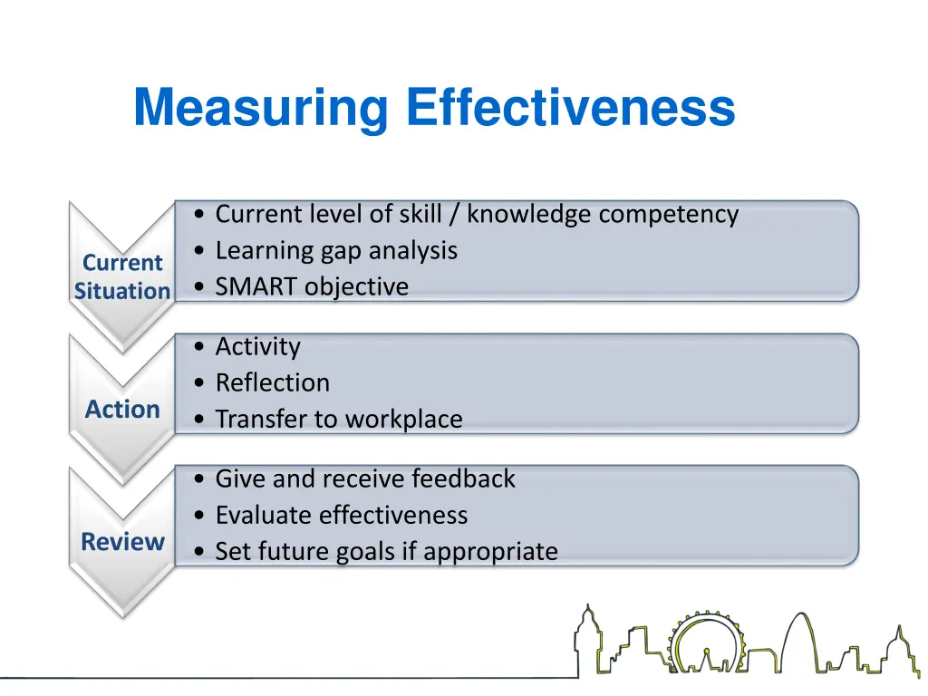 measuring effectiveness
