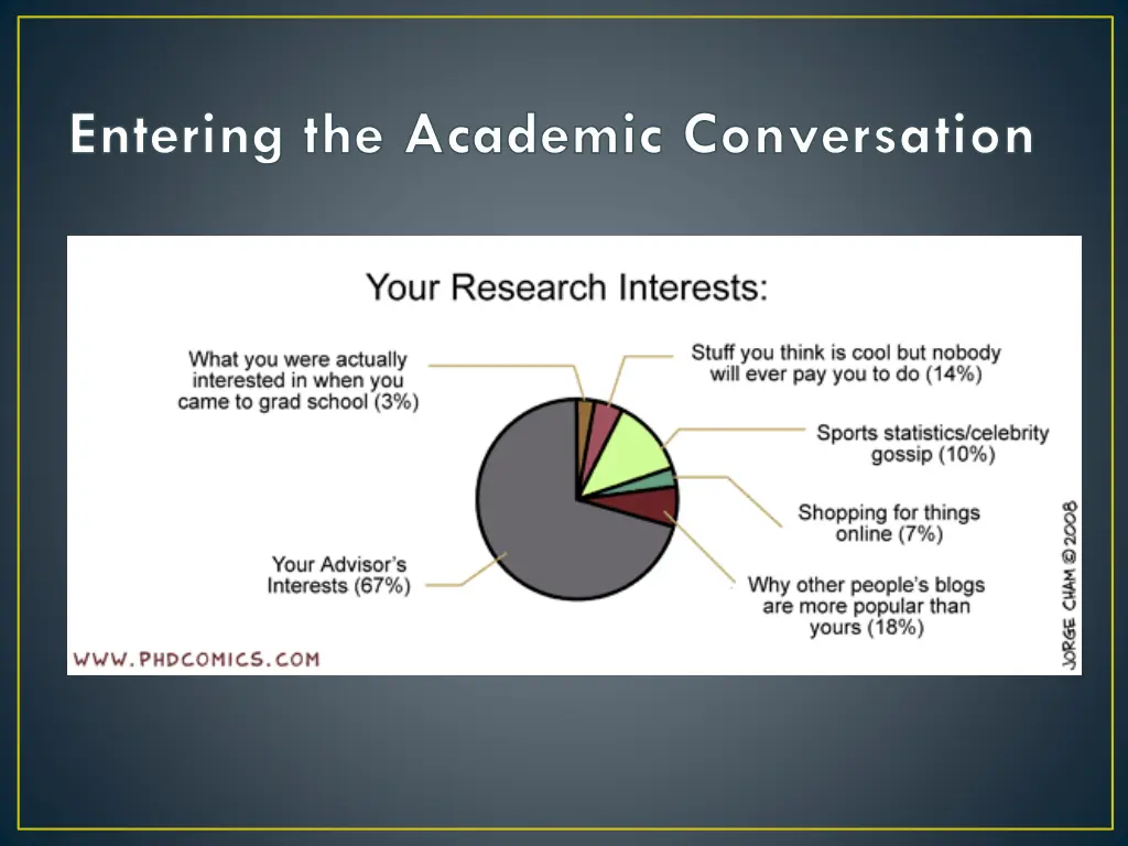 entering the academic conversation