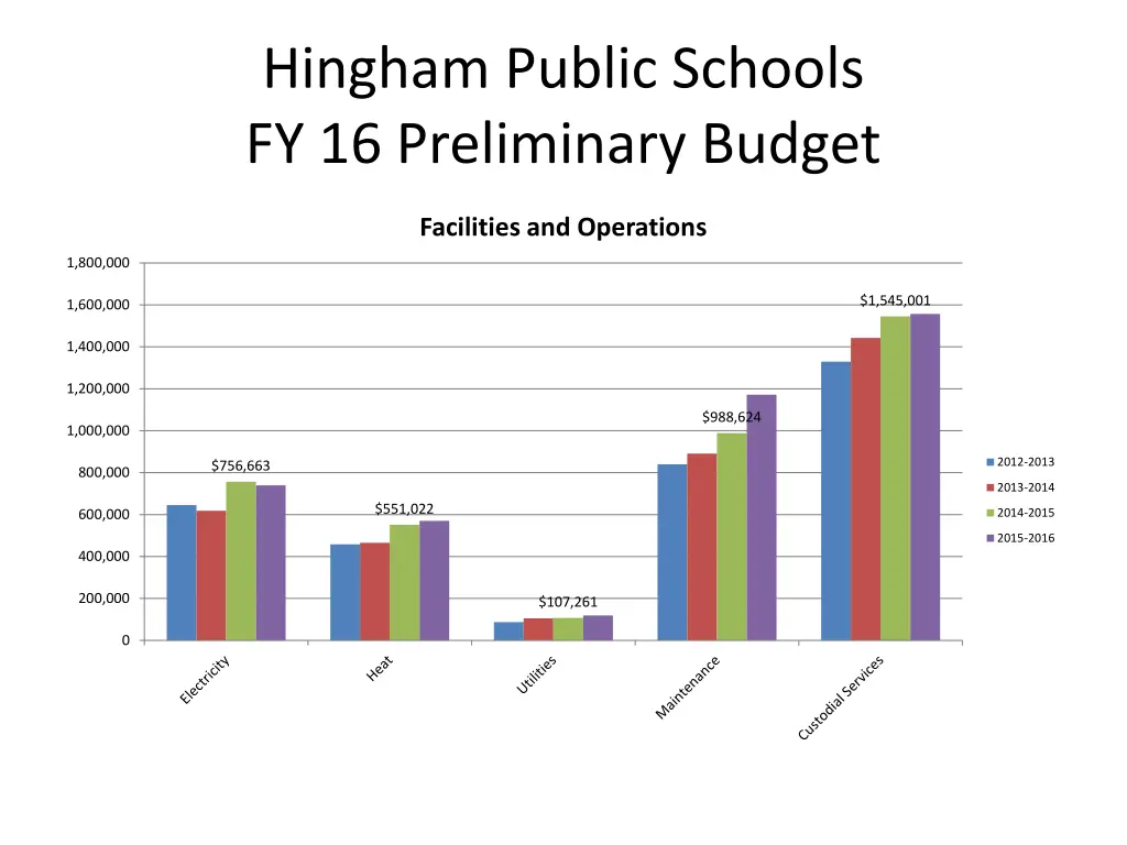hingham public schools fy 16 preliminary budget