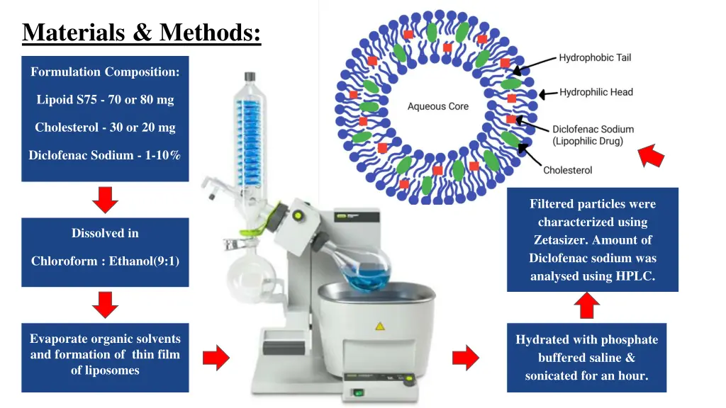 materials methods