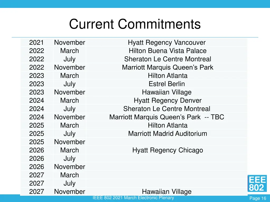 current commitments 1