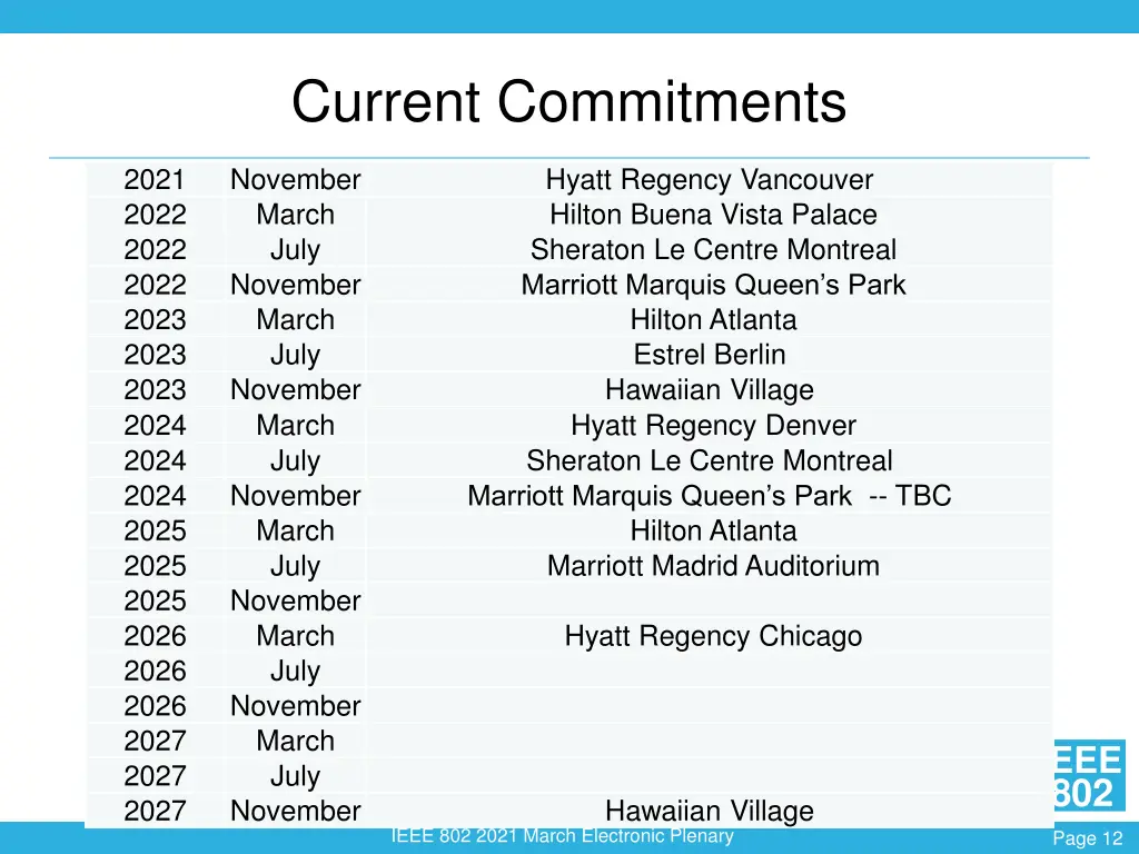 current commitments
