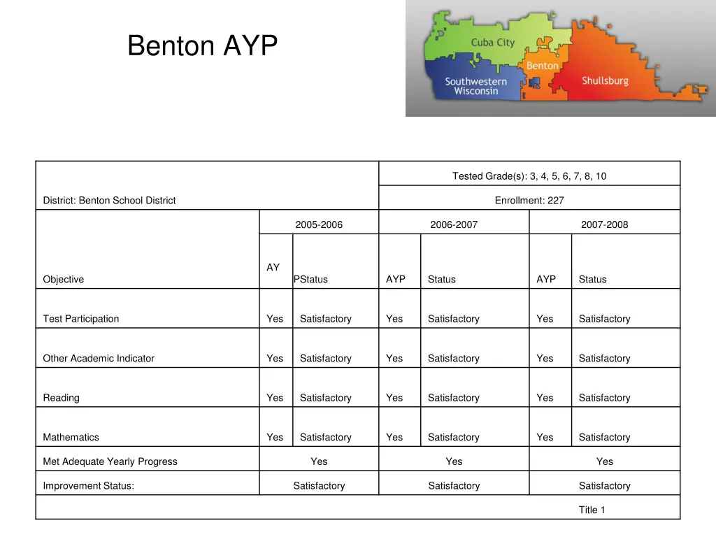 benton ayp