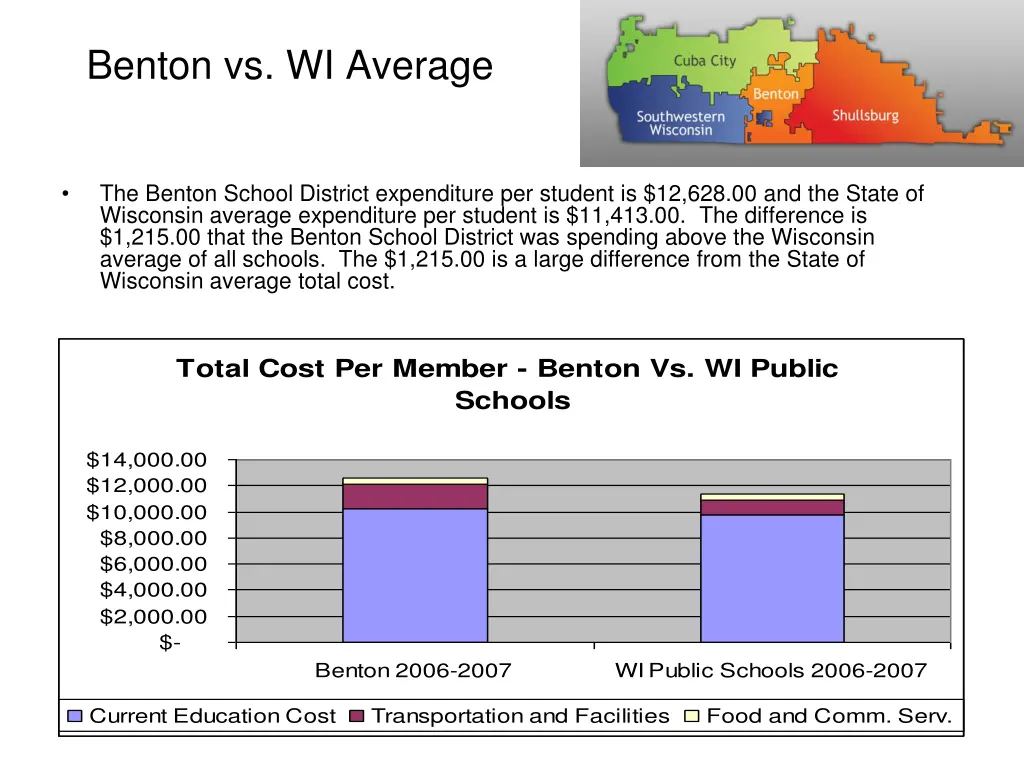 benton vs wi average