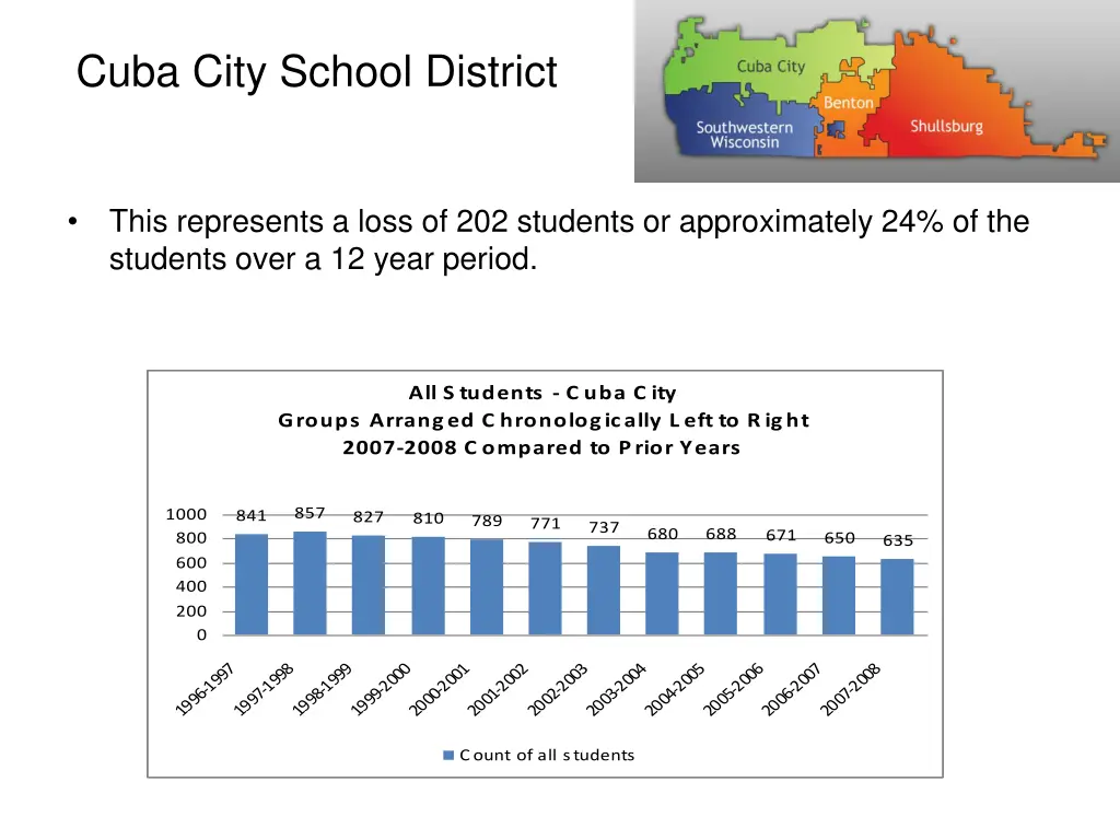 cuba city school district