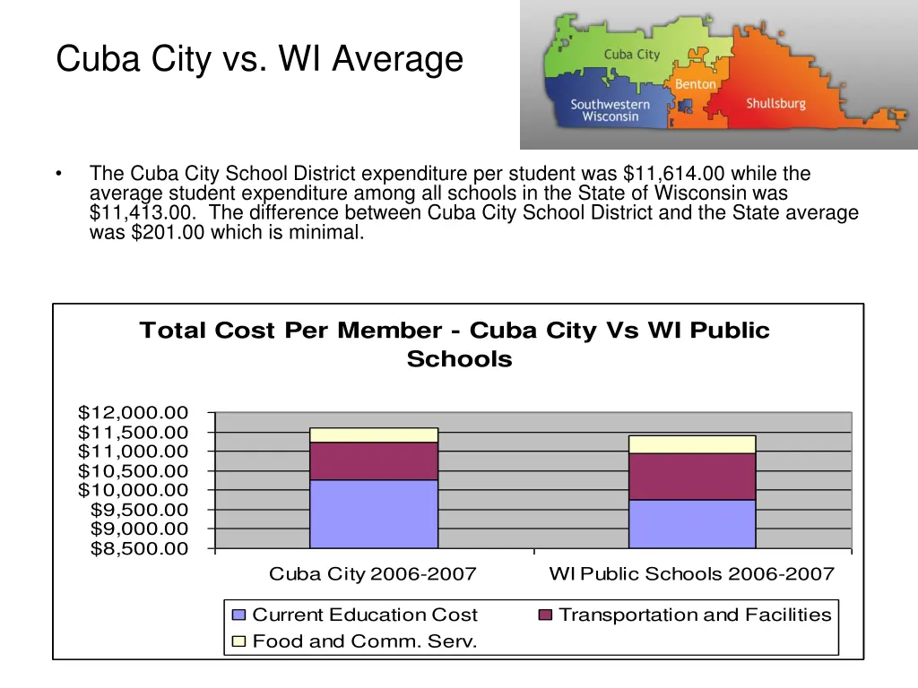 cuba city vs wi average