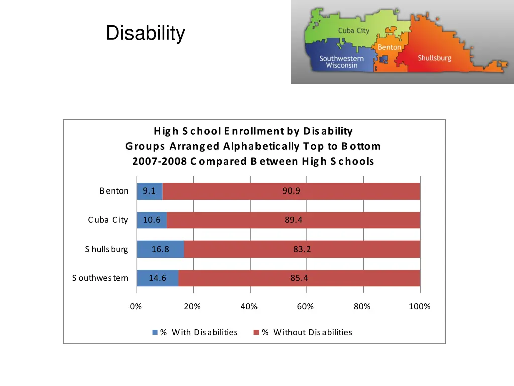 disability