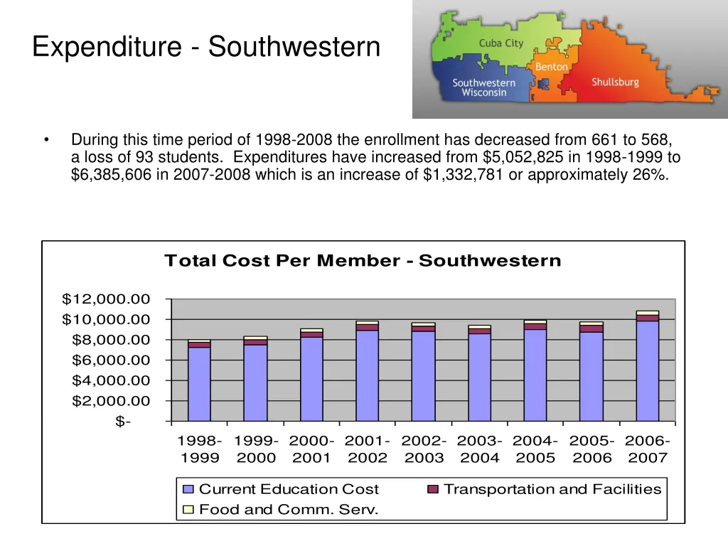 expenditure southwestern