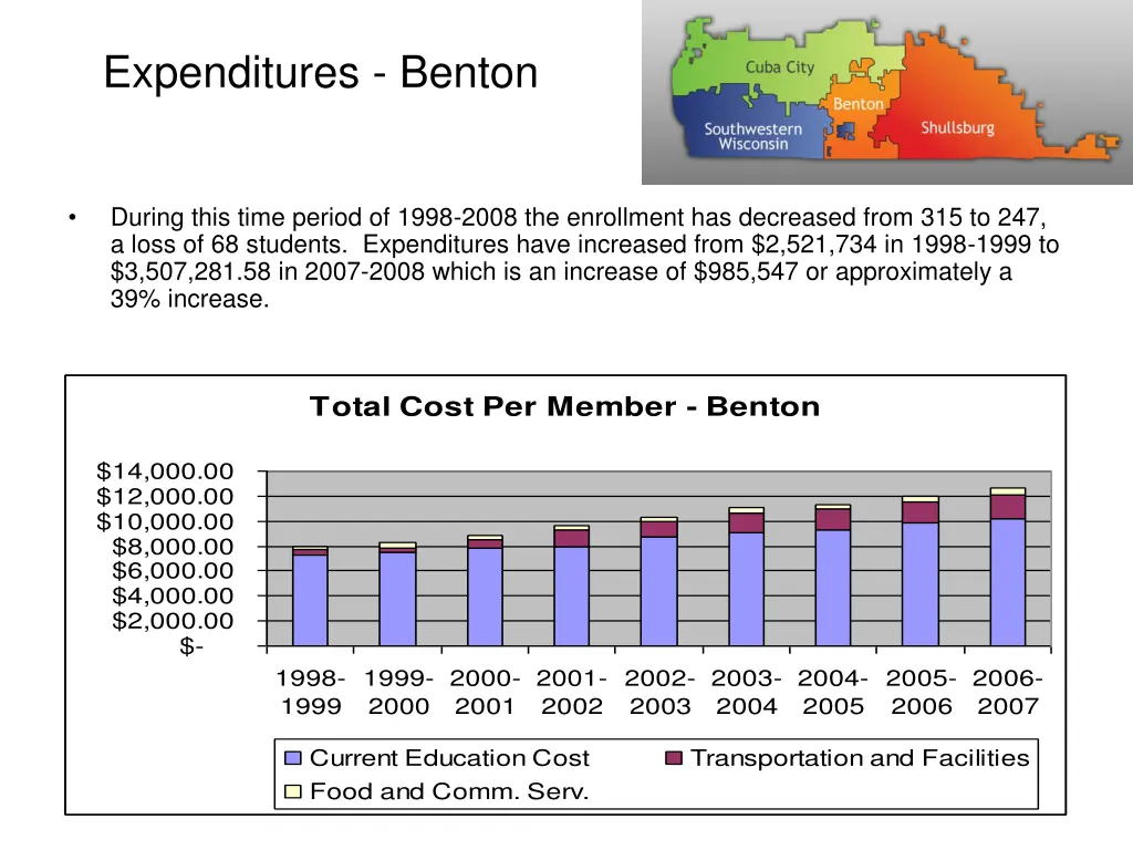 expenditures benton