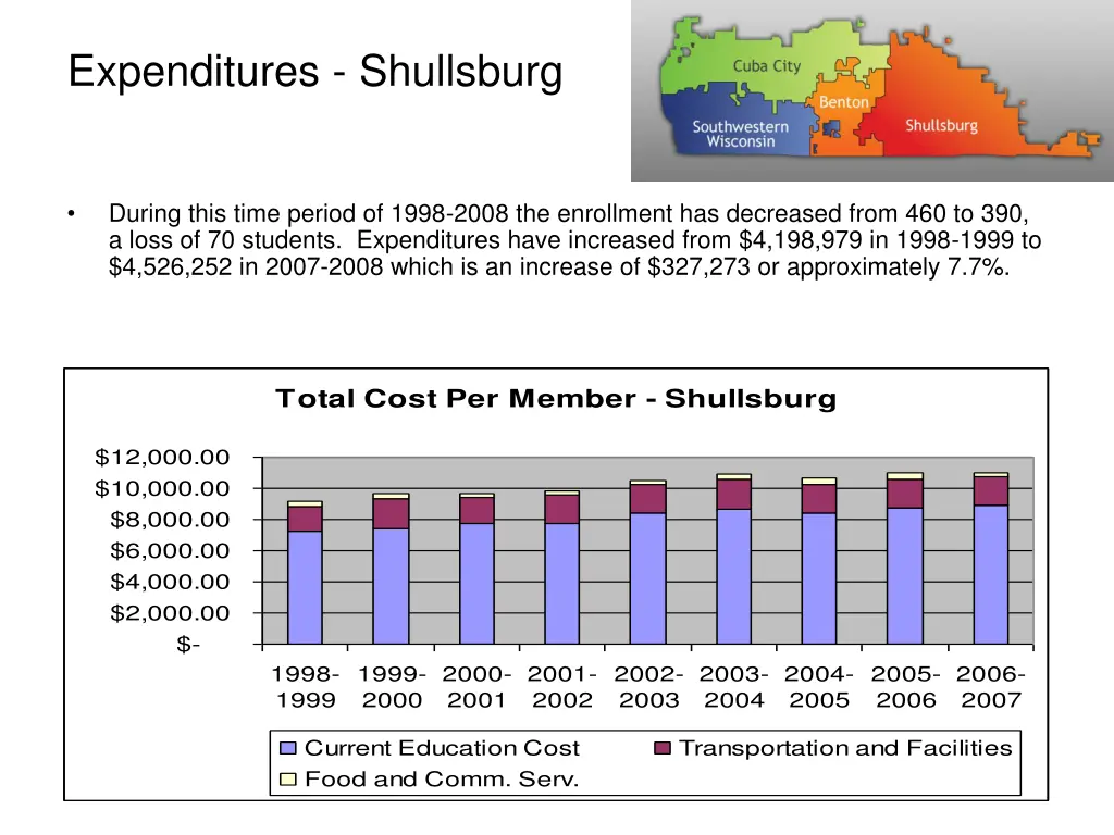 expenditures shullsburg