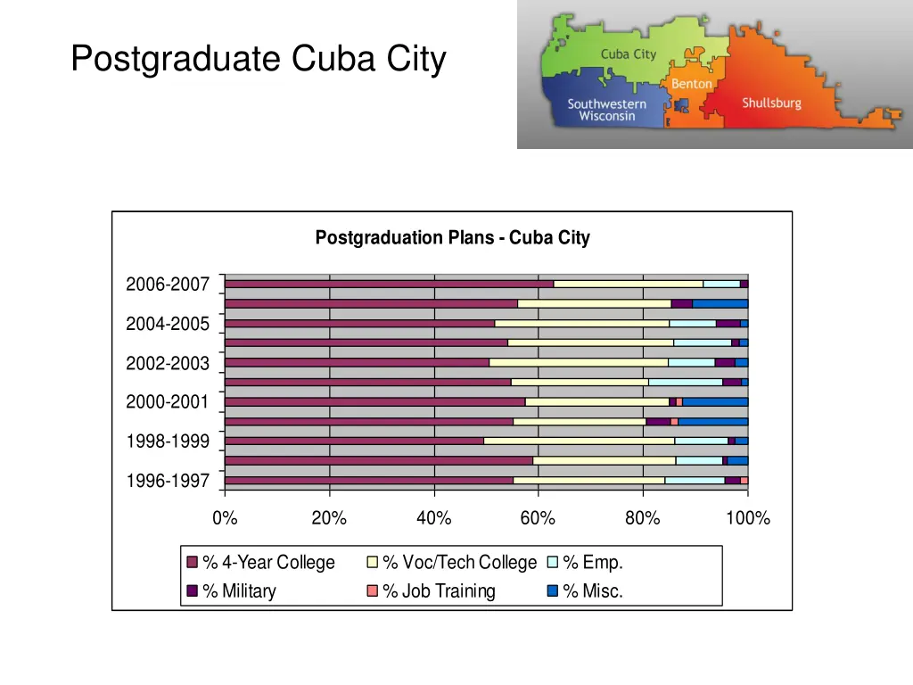 postgraduate cuba city