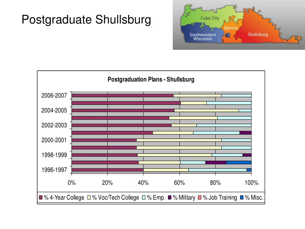 postgraduate shullsburg