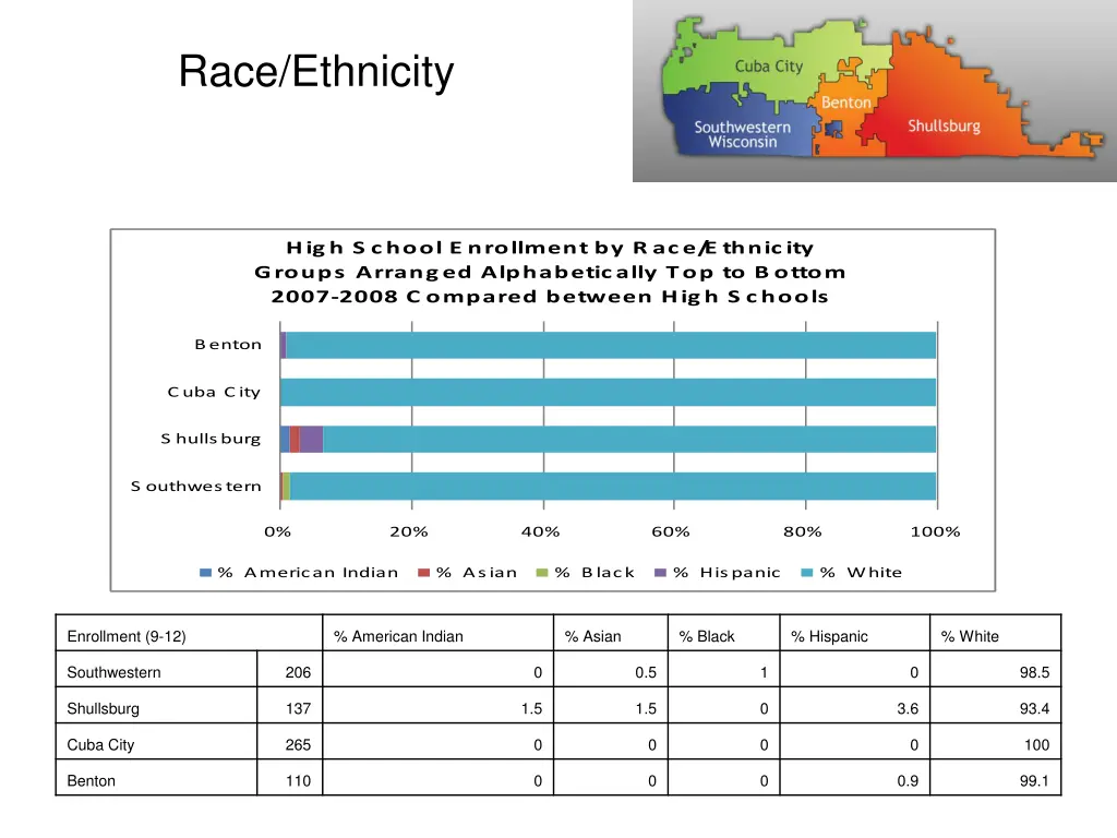 race ethnicity