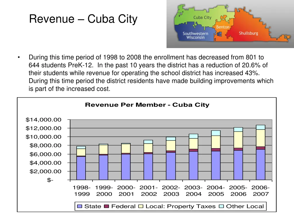 revenue cuba city