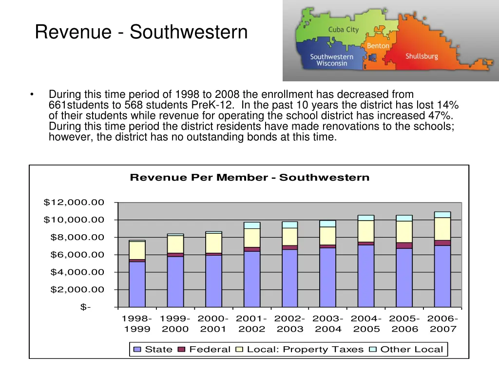 revenue southwestern