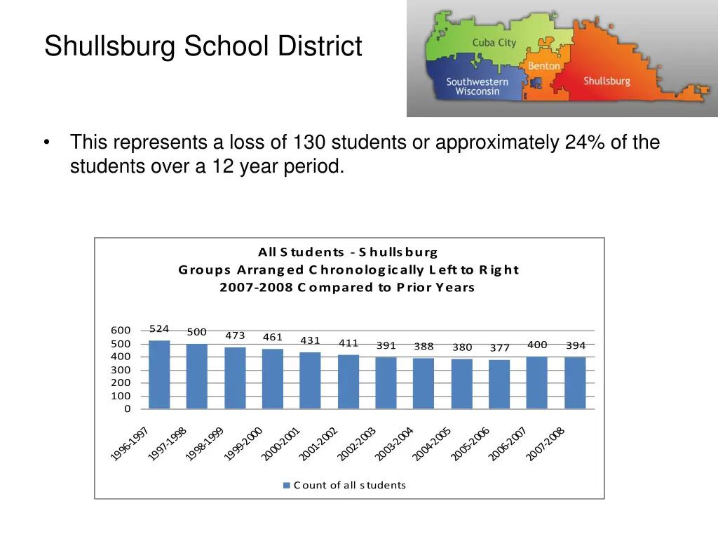 shullsburg school district