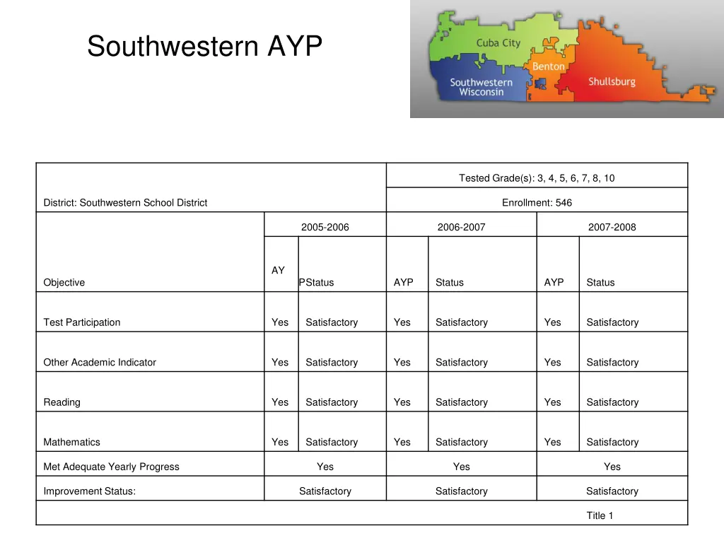 southwestern ayp