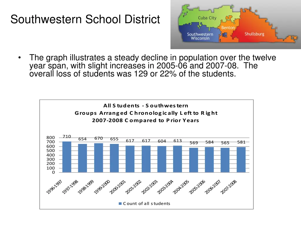 southwestern school district