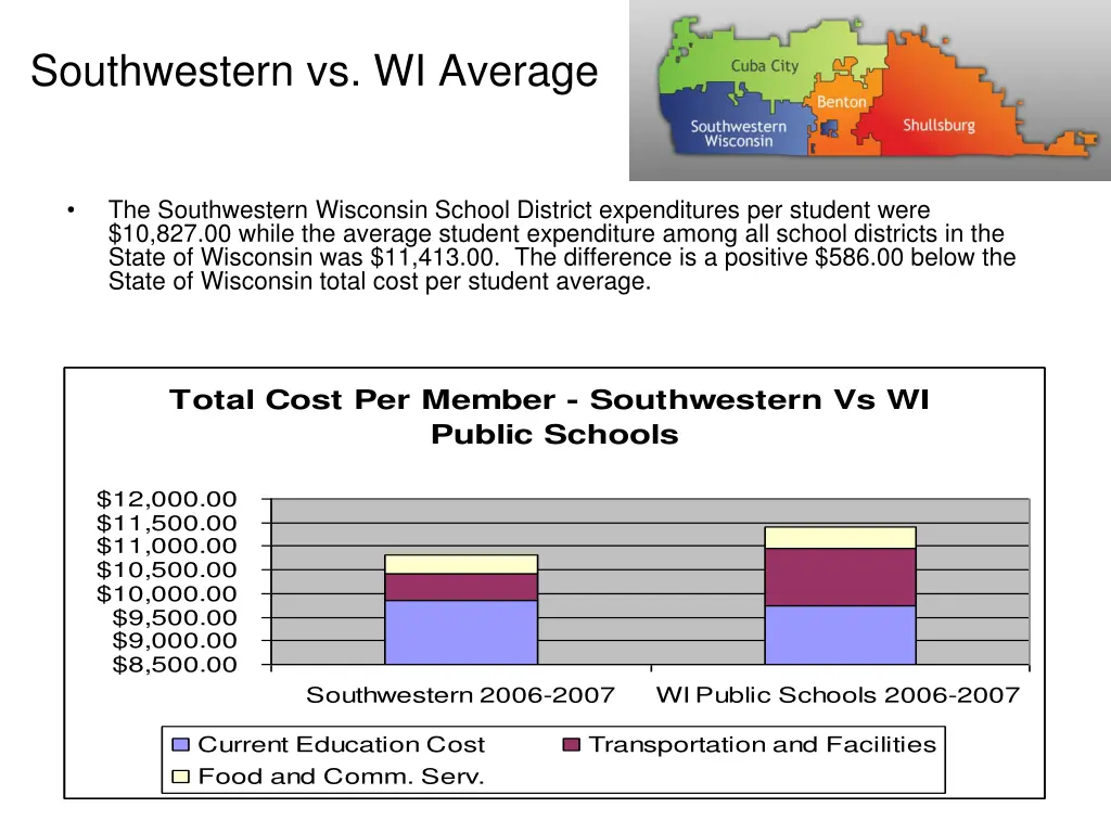 southwestern vs wi average