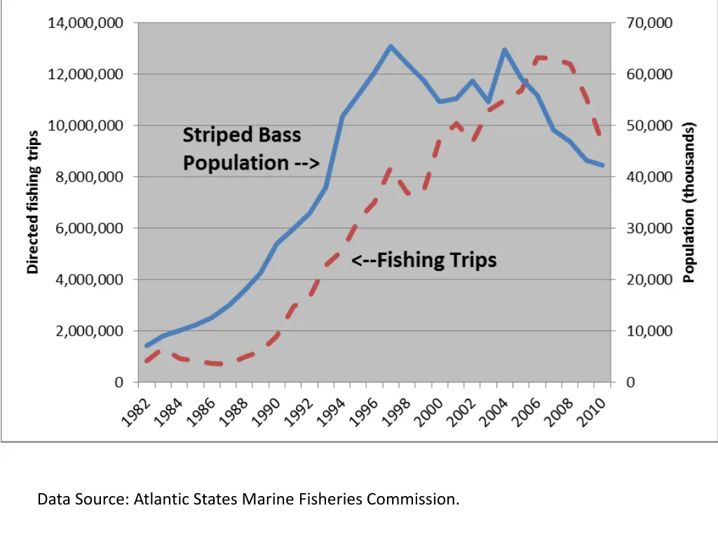 data source atlantic states marine fisheries