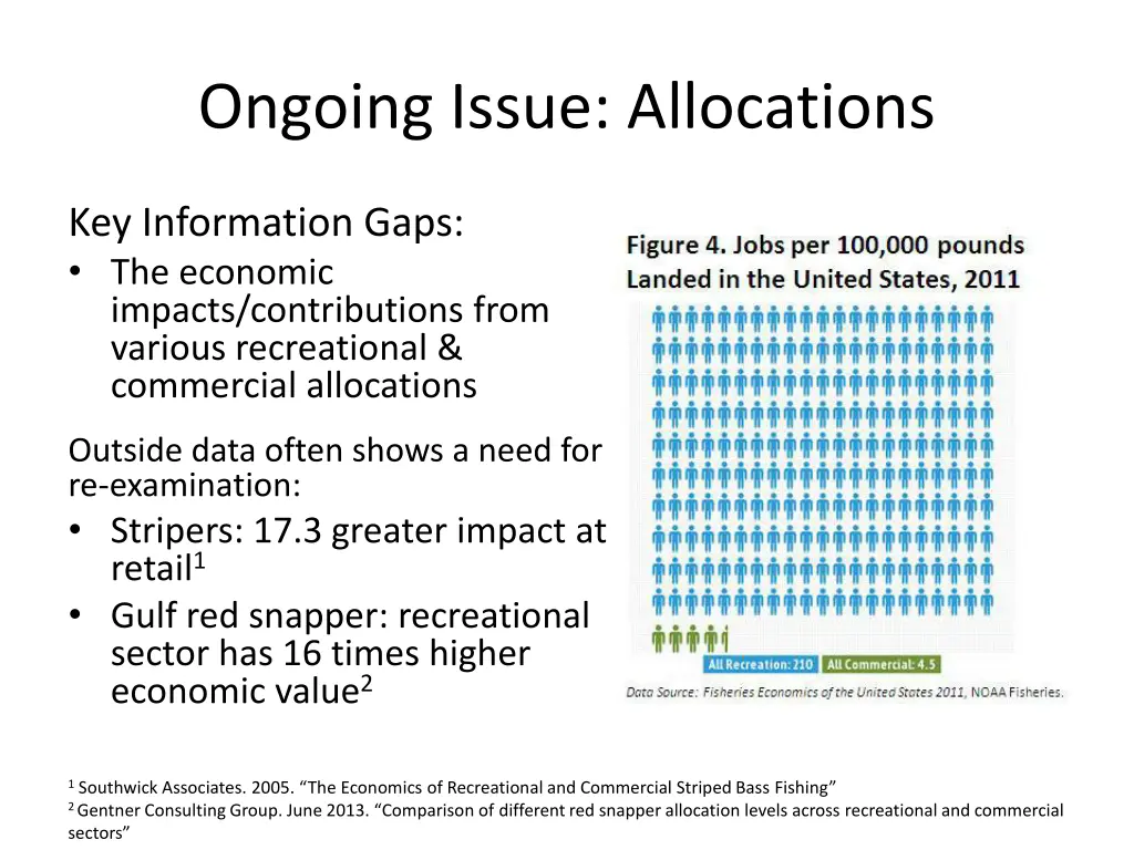 ongoing issue allocations
