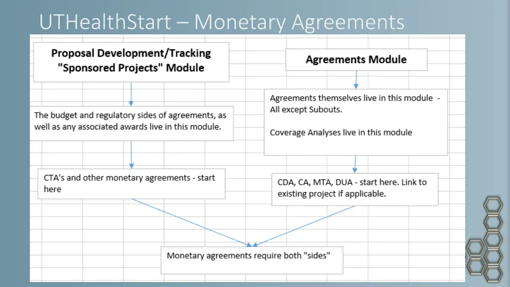 uthealthstart monetary agreements