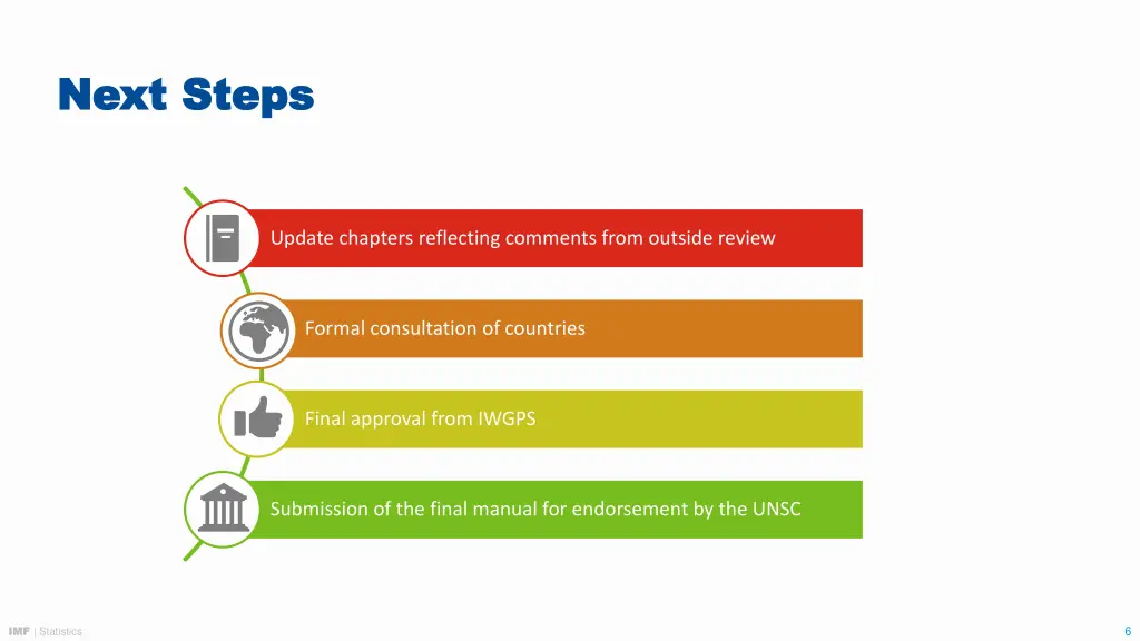 next steps next steps