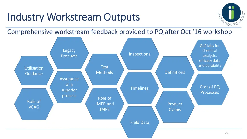 industry industry workstream workstream outputs 4