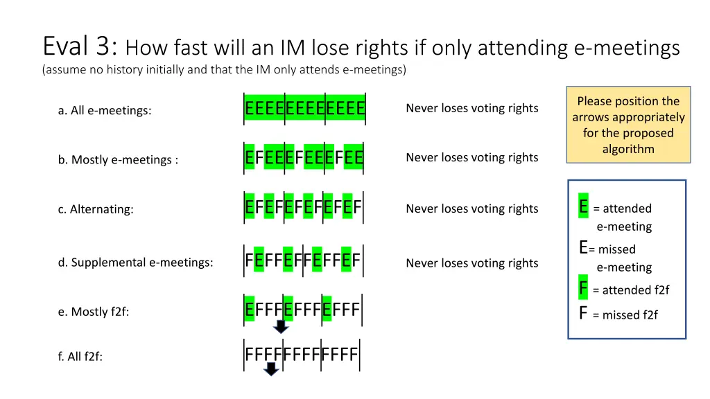 eval 3 how fast will an im lose rights if only