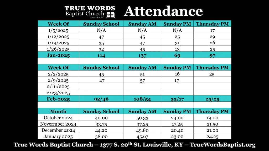 attendance