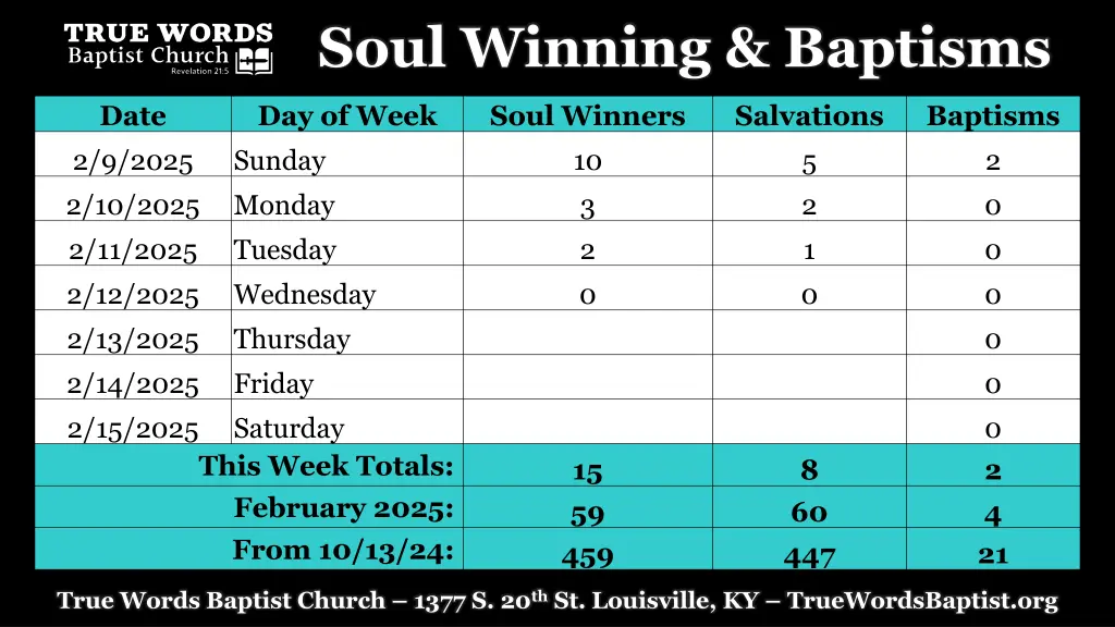 soul winning baptisms