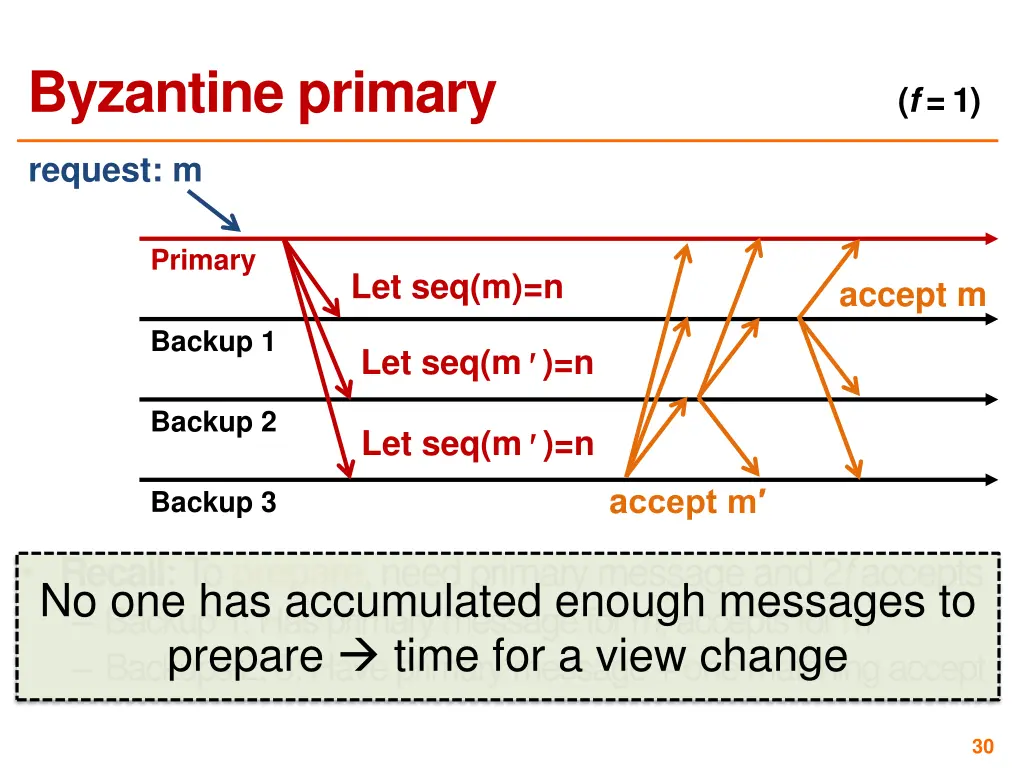 byzantine primary