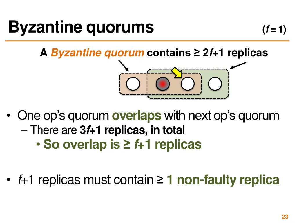byzantine quorums
