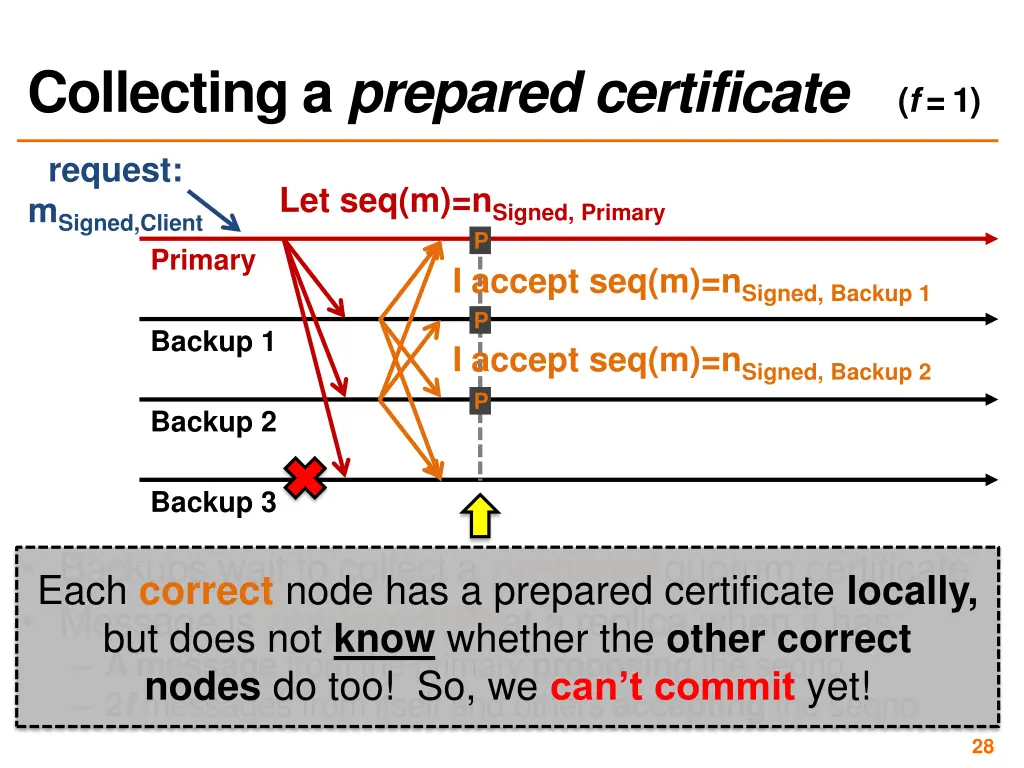 collecting a prepared certificate