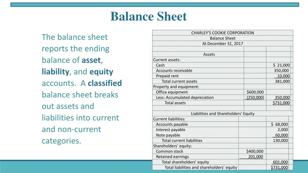 balance sheet