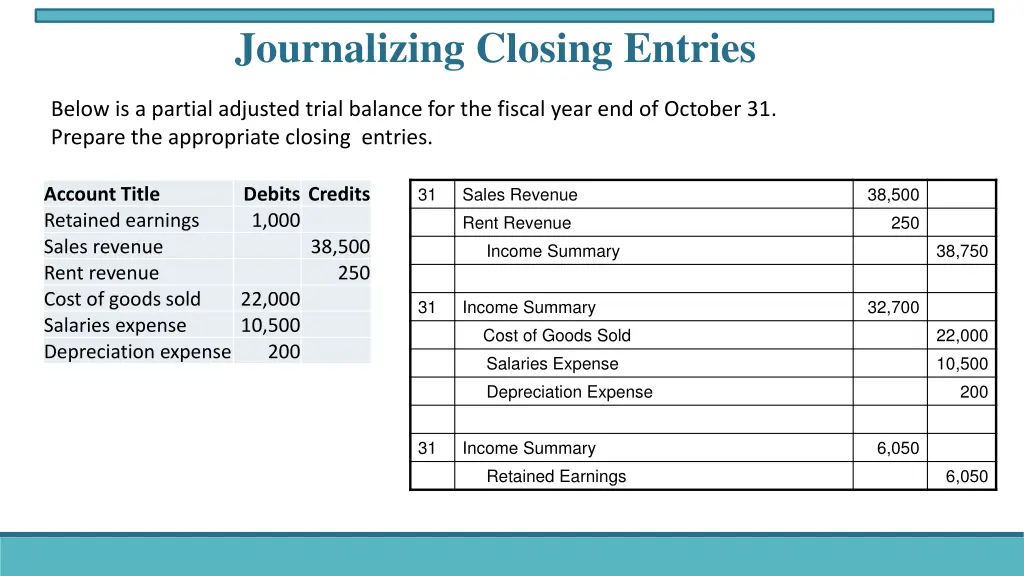 journalizing closing entries