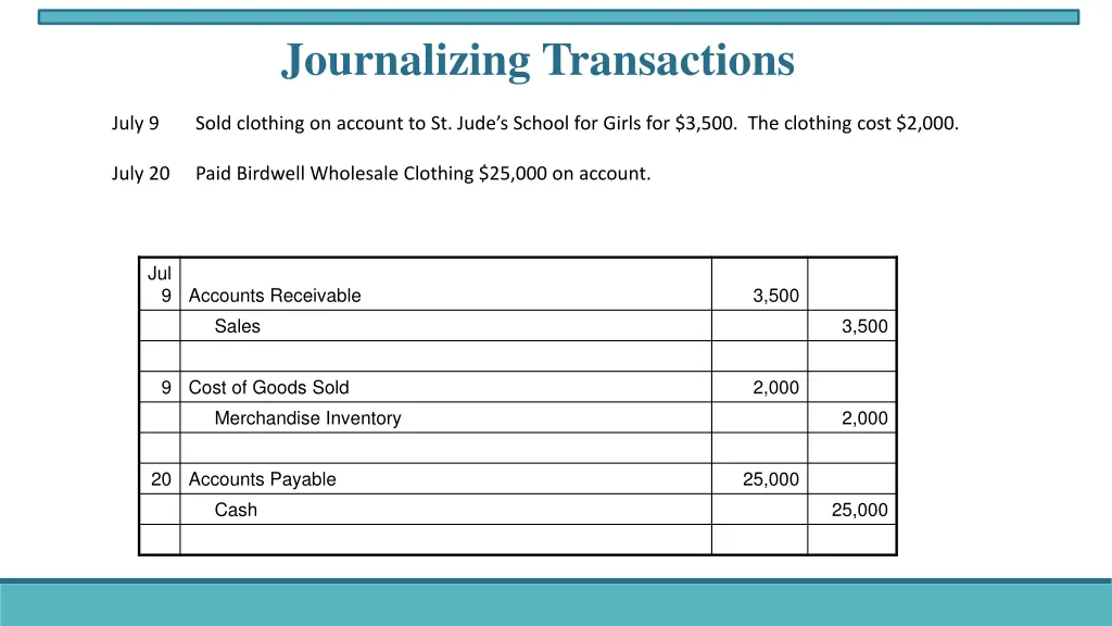 journalizing transactions 2