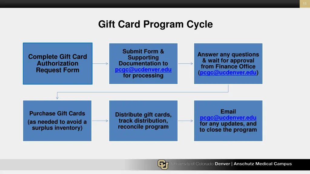 slide11