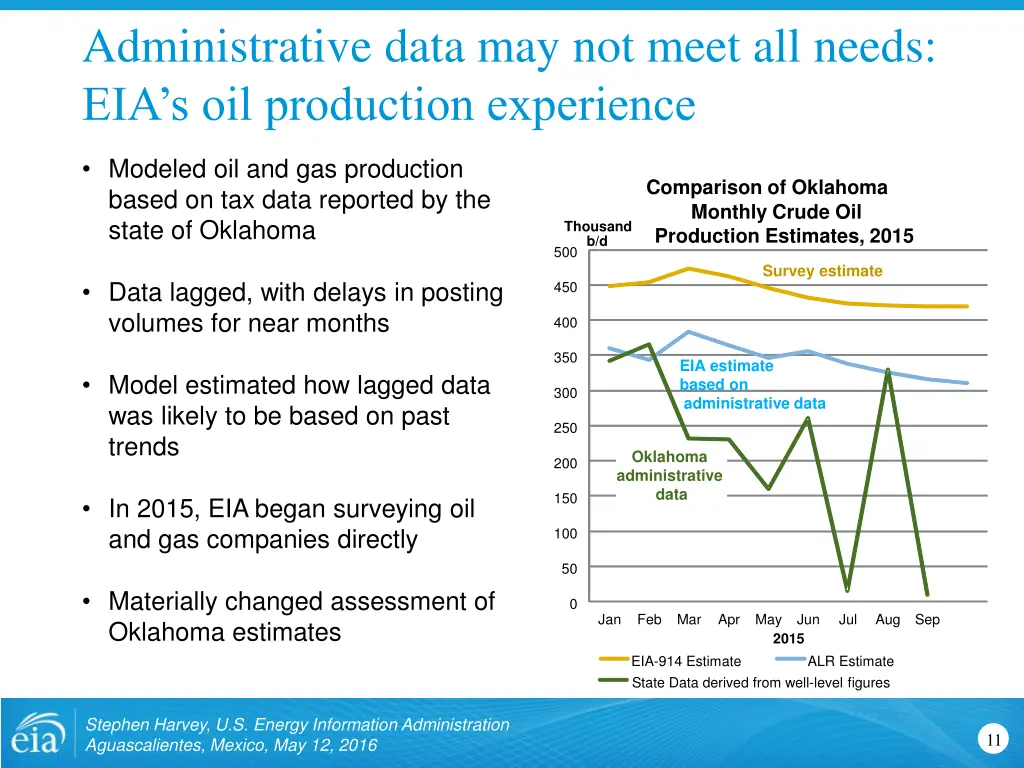 administrative data may not meet all needs