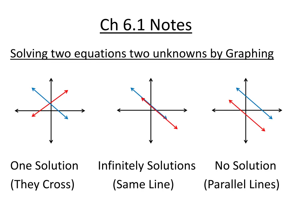 ch 6 1 notes