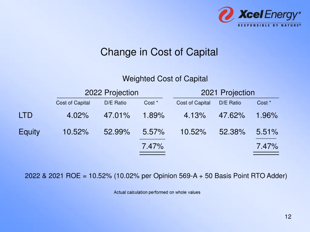 change in cost of capital