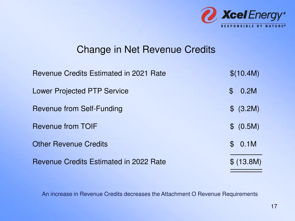 change in net revenue credits