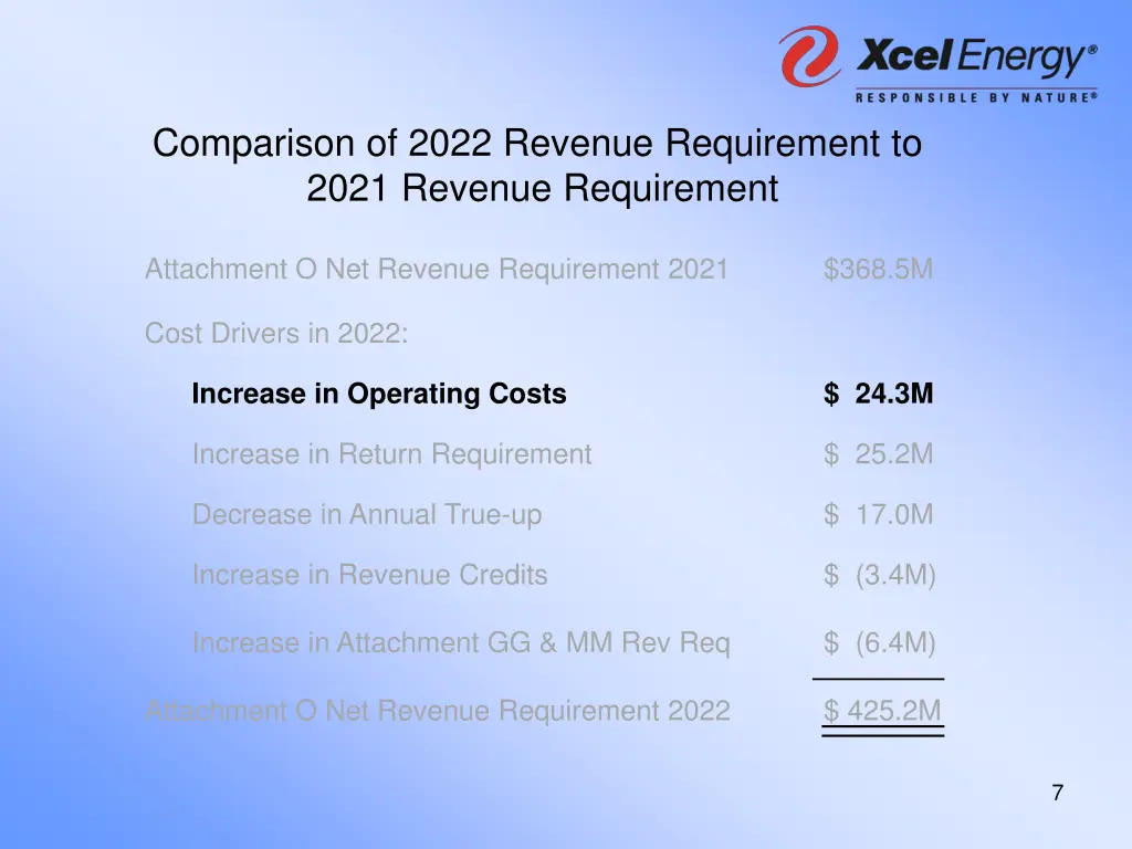 comparison of 2022 revenue requirement to 2021 1
