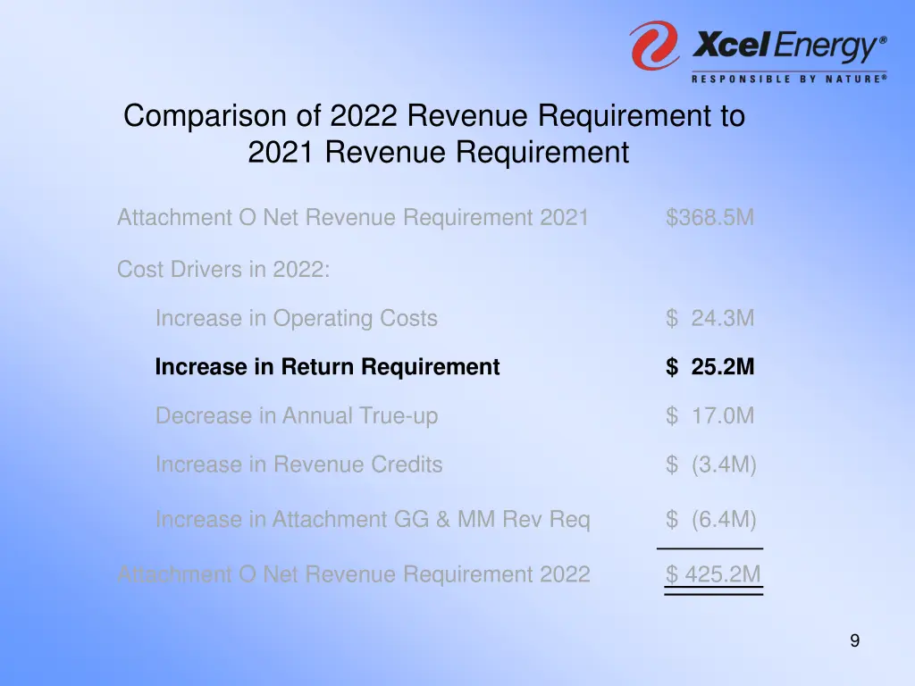 comparison of 2022 revenue requirement to 2021 2