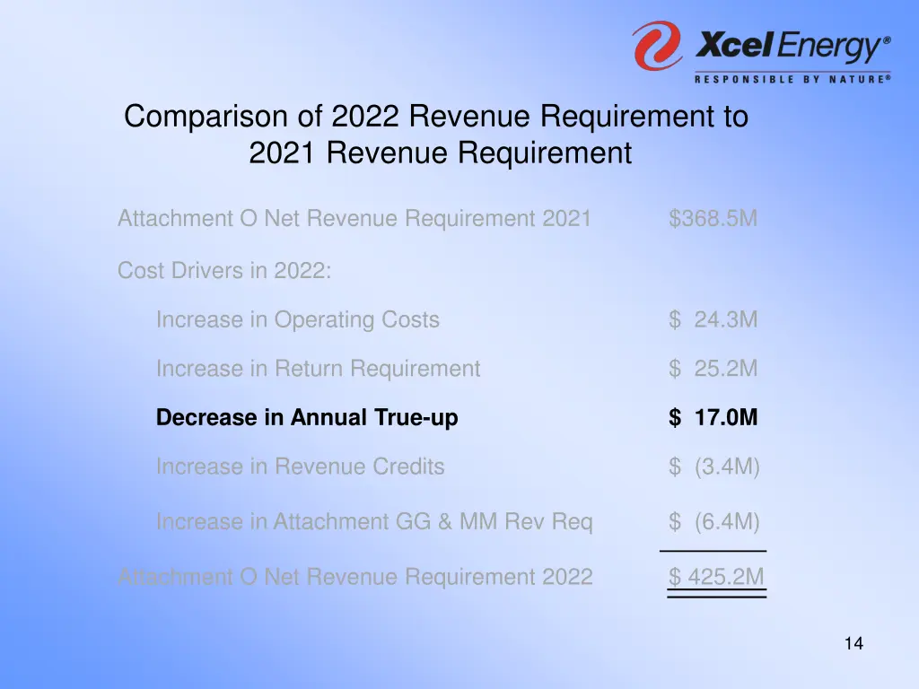 comparison of 2022 revenue requirement to 2021 3
