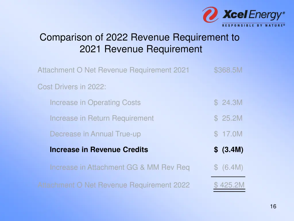comparison of 2022 revenue requirement to 2021 4